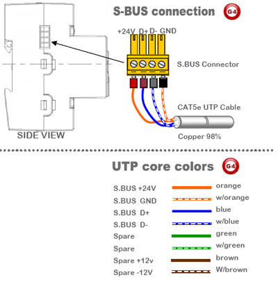 S-bus Connection