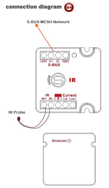 Smart-Bus IR Emitter with Current Sensor (G4) - SB-IR-UN - GTIN (UPC-EAN): 0610696253774